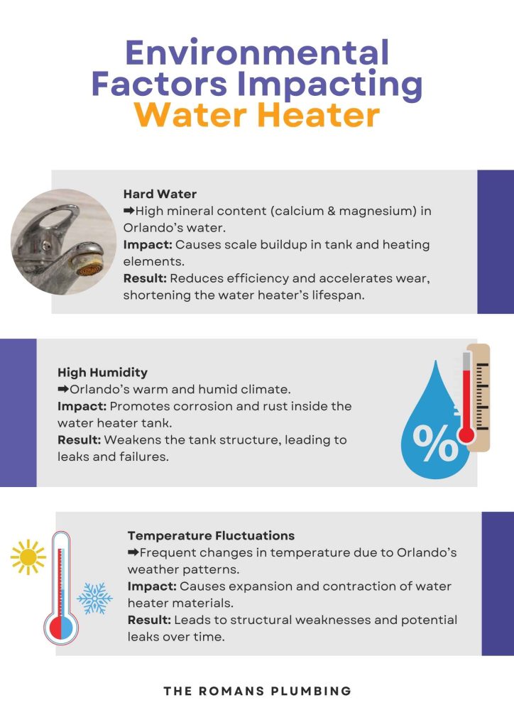Environmental Factors Impacting Water Heater