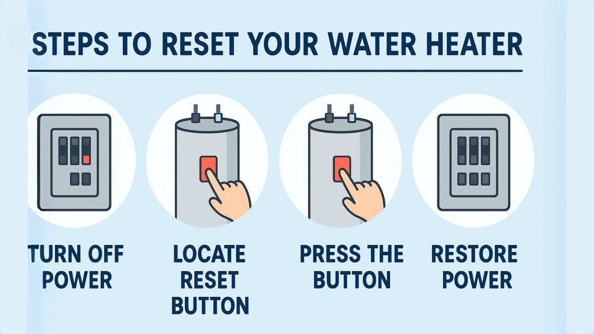 steps to reset your water heater